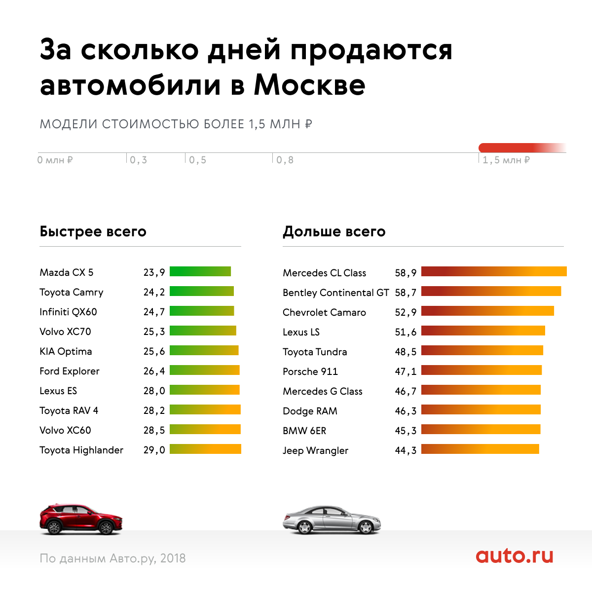 Автомобили среднего класса список цены 2019 года. Автомобили среднего класса список. Самые продаваемые машины по классам. Автомобили с класса список. Рейтинг продаваемых автомобилей.